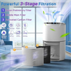 Core 300 H13 HEPA 替换过滤器与 Levoit Core 300 和 Core 300S 空气净化器兼容